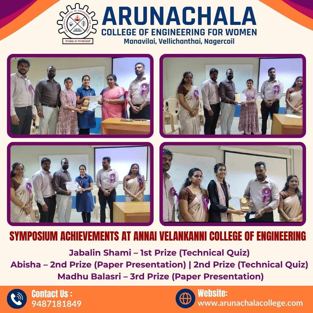 Symposium Achievements